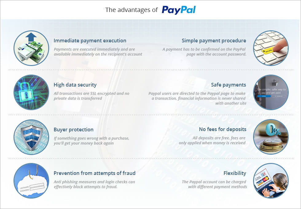 Infographic illustrating the advantages of using Paypal