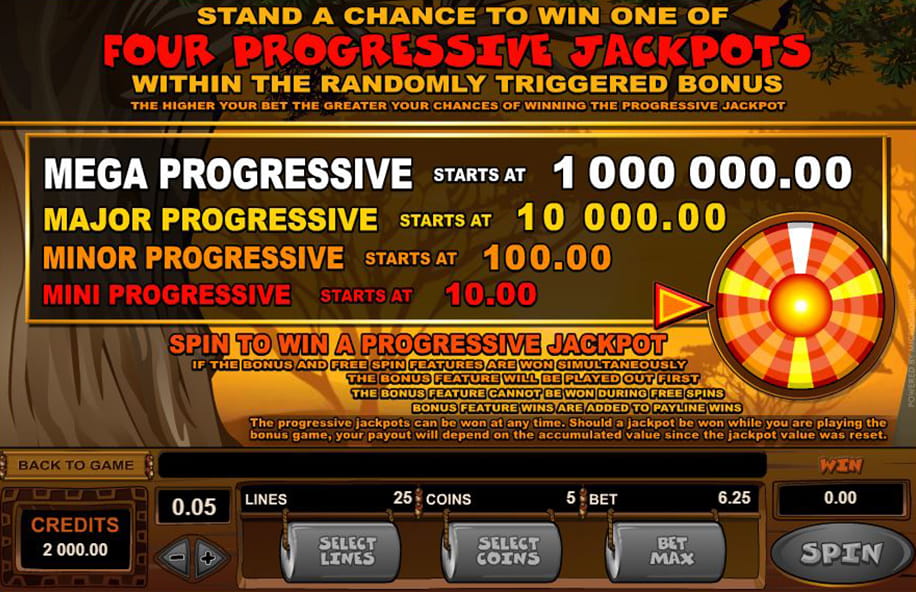 Description of Mega Moolah's four progressive jackpots to be won
