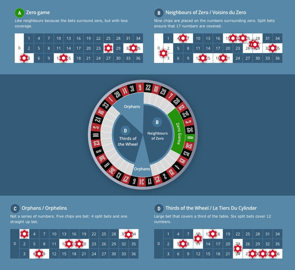 10 bets roulette sites
