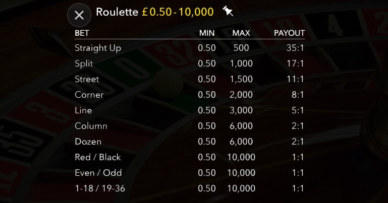 how much does red pay in roulette
