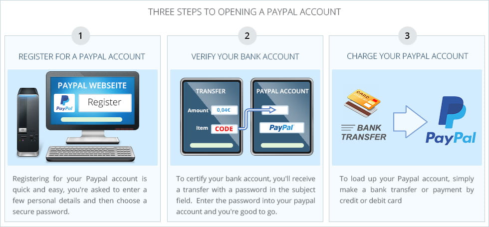 paypal deposit online casino