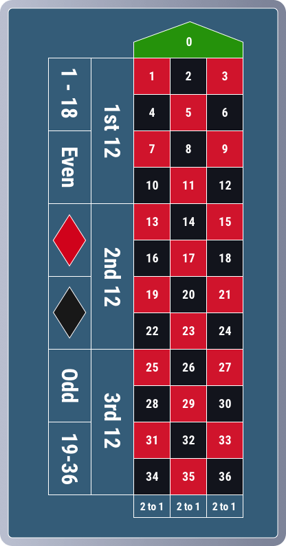 roulette table layout double zero